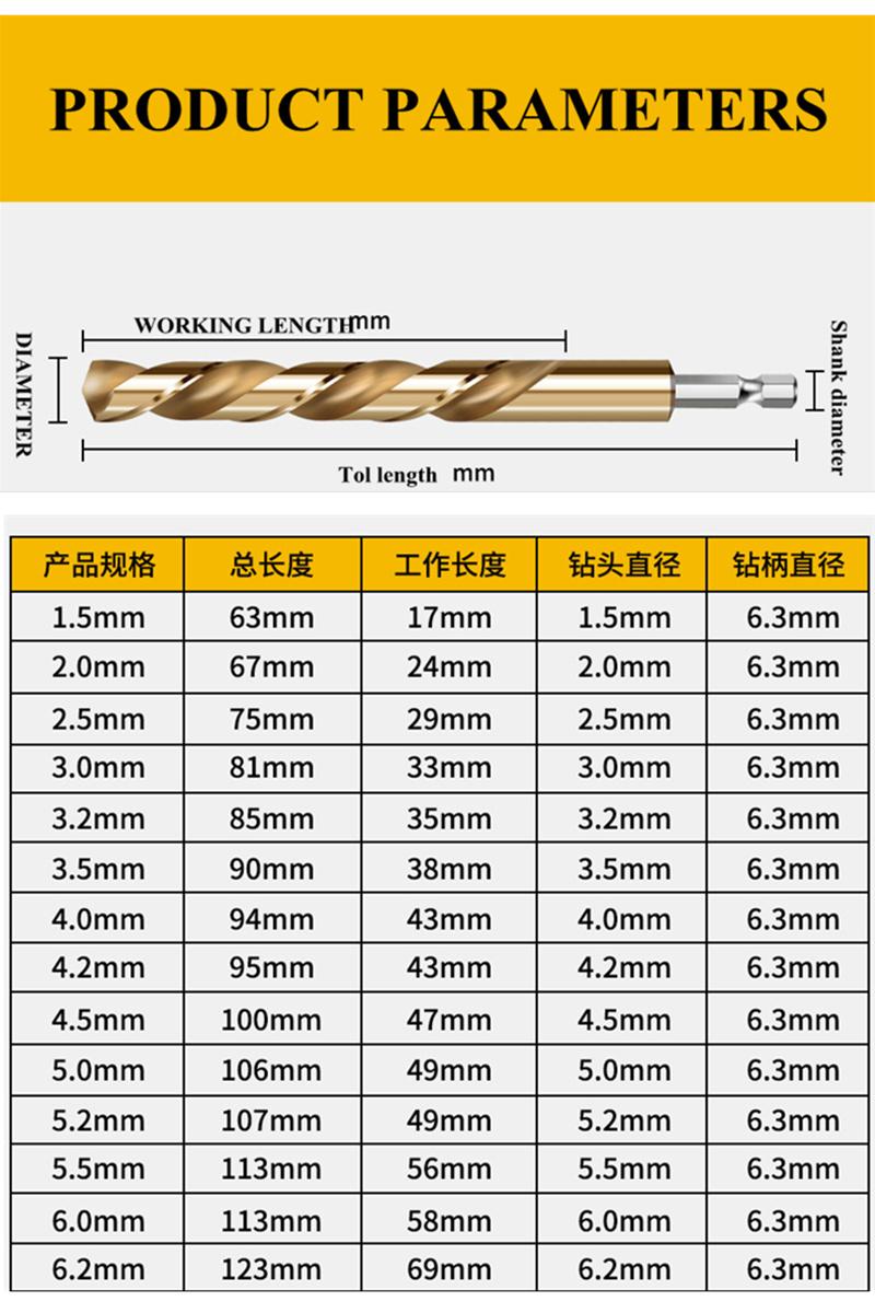 DIN338 HSS Complete Body Twist Drill Bit with Hex Handle Warhead Shank HSS Twist Drill Bit for Metal