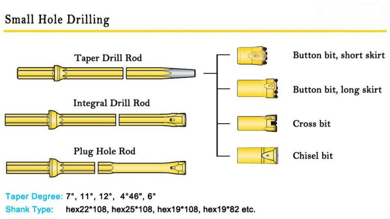 7 Degree Tapered Chisel Bit Stone Quarrying Drilling Rock Drill Bits