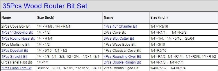 35PCS 1/4 Inch Tungsten Carbide Wood Router Bit Set for Woodworking