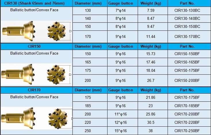 High Performance Low Air Pressure DTH Hammer Button Bits