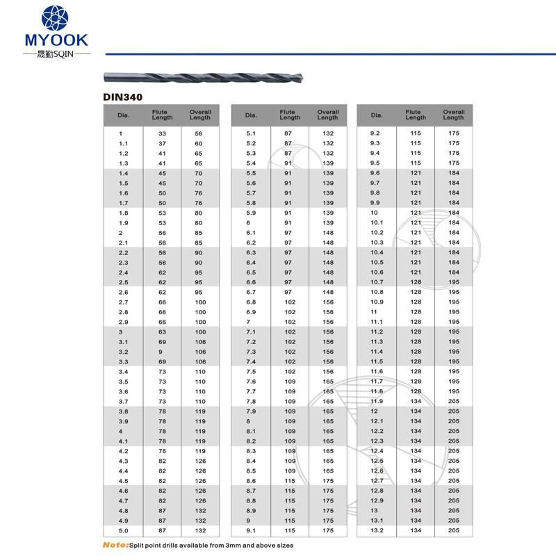 Straight Shank HSS Taper Length DIN340 Long Drill Bit for Stainless Steel Metal Aluminium PVC Iron