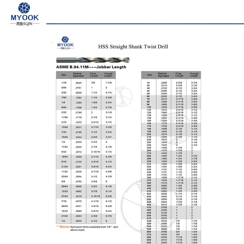 HSS Straight Shank Twist Drill Index ASME B. 94.11. M---Jobber Length