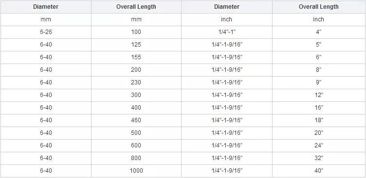 Quick Change Hex Shank Single Flute Long Wood Auger Drill Bit with Stem for Wood Drilling