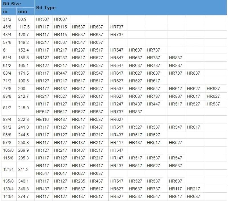 12 1/4′′ IADC Code 127 Drilling Borehole Tricone Rock Bit