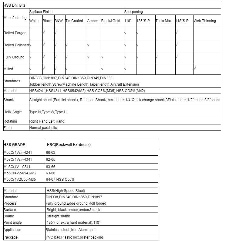 HSS Twist Drill Bits with Hex Shank for Metal, Stainless Steel