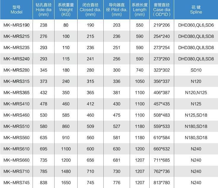 Overburden Casing Drilling Bit Mrs for Construction