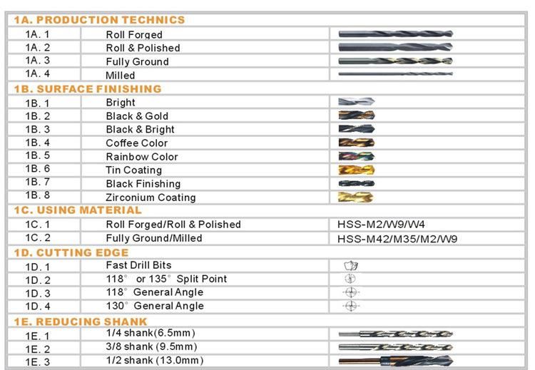 High Quality HSS Twist Drill Bits