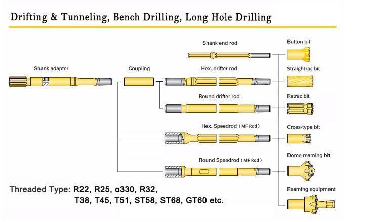 Shank Hex 22X108mm 25X108mm 4/6/7/11/12degree Stone Rock Drilling Tools Tapered Drill Steel Bar Rod