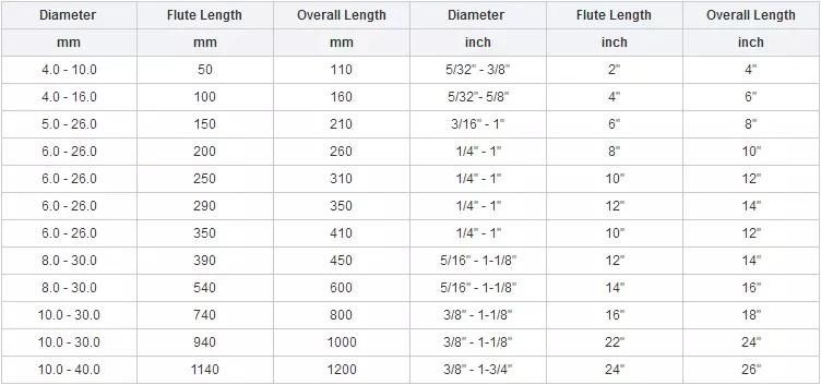 SDS Plus Shank Electric Rotary Hammer Drill Bit for Stone