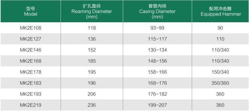 Kingdrilling Top Sale Mk2e178 Eccentric Casing System DTH Bit