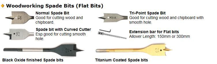 Flat Wood Boring Bit Woodworking Drill Bits