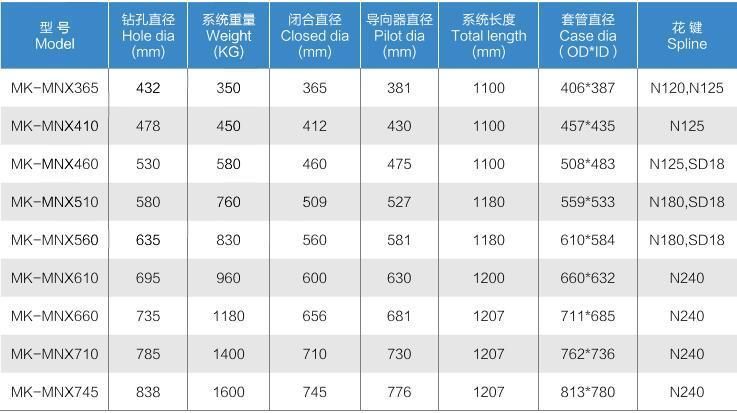 Block Casing Drilling Bit for Rock Drilling