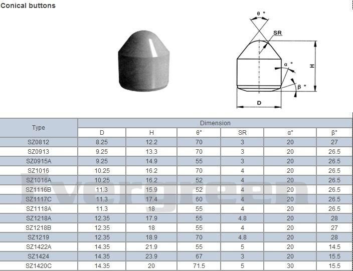 Tungsten Carbide Insert Mining Buttons for Coal and Rock