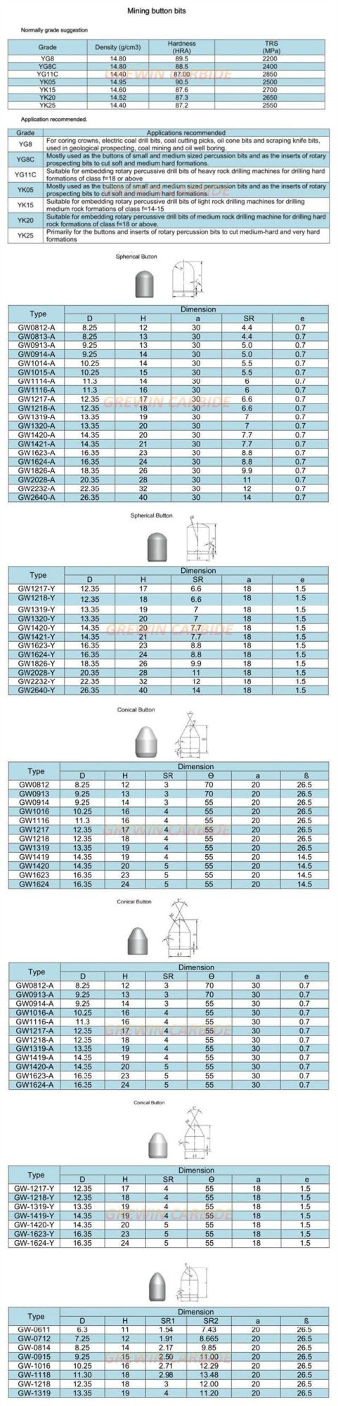 Gw Carbide - Tungsten Carbide Mining Bits Carbide Buttons