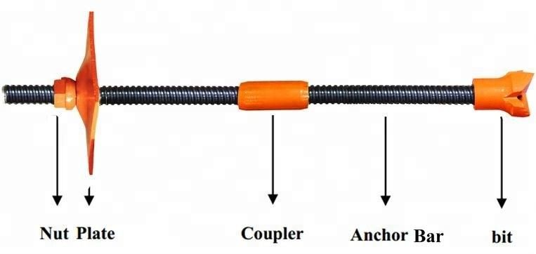 32mm Self-Propelled Hollow Grouting Supporting Anchor Bolt with Drill Bits