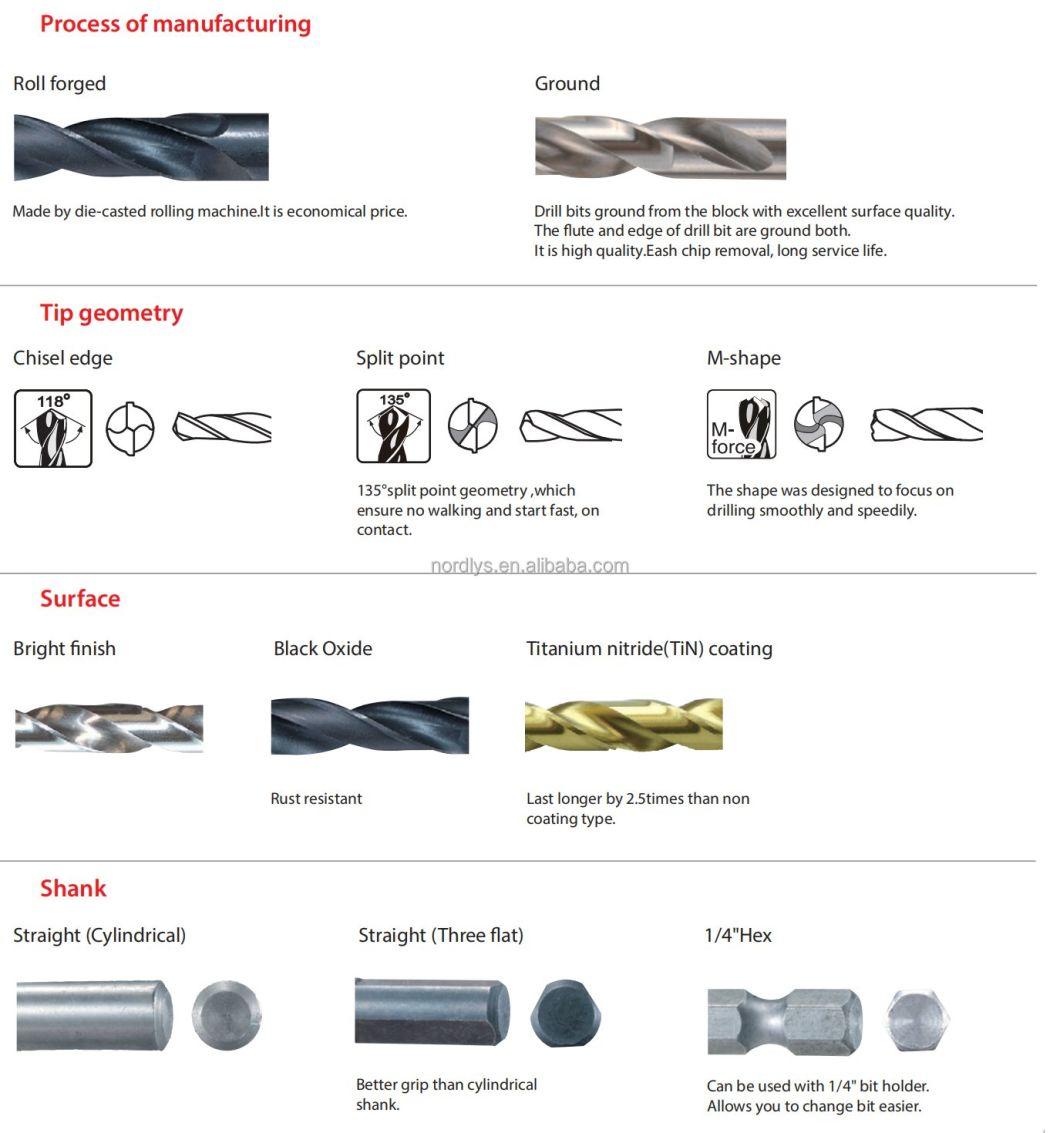 Metric Drill Bit HSS Straight Shank Groung Twist Bit for Carbon Steel