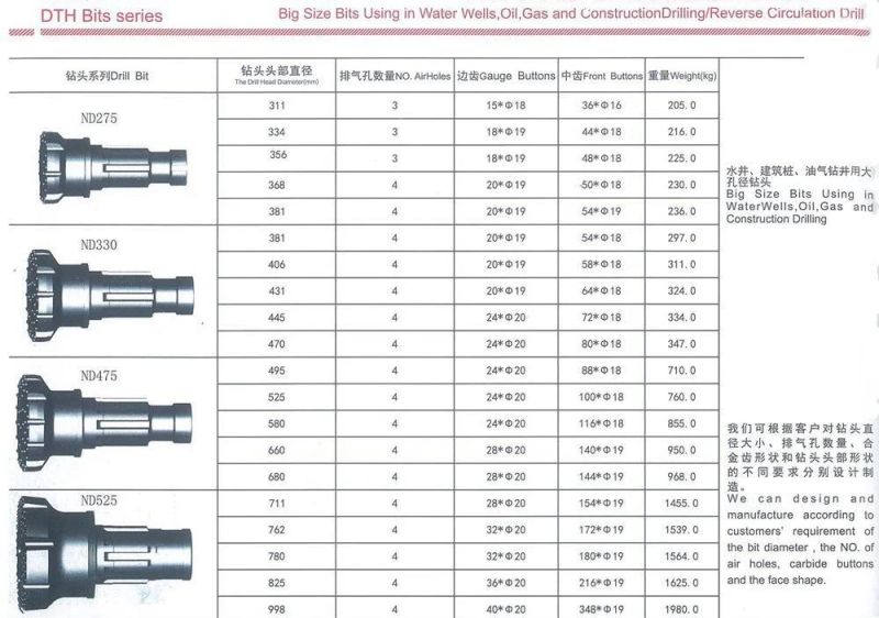 Large Diameter DTH Drill Bit for Pile Foundation Rock Drilling