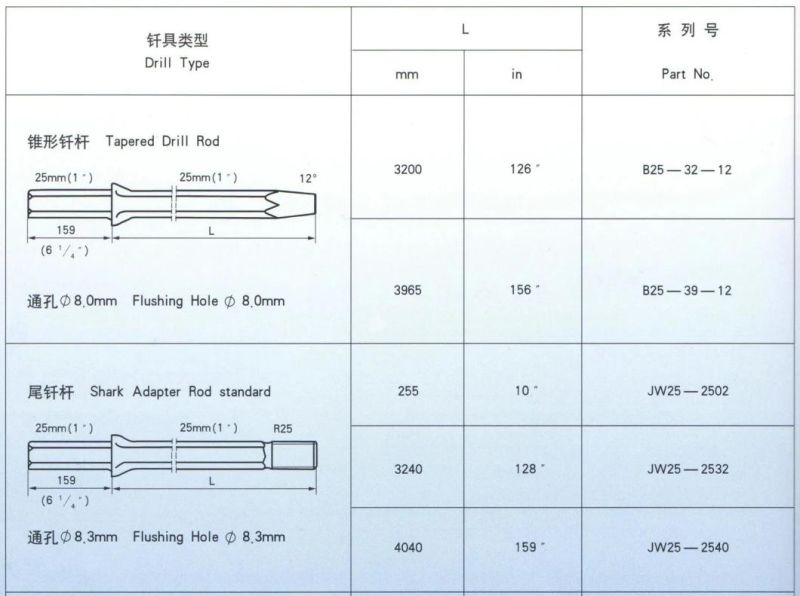 B25 Tapered Drill Set Bits and Rod for Quarry Rock