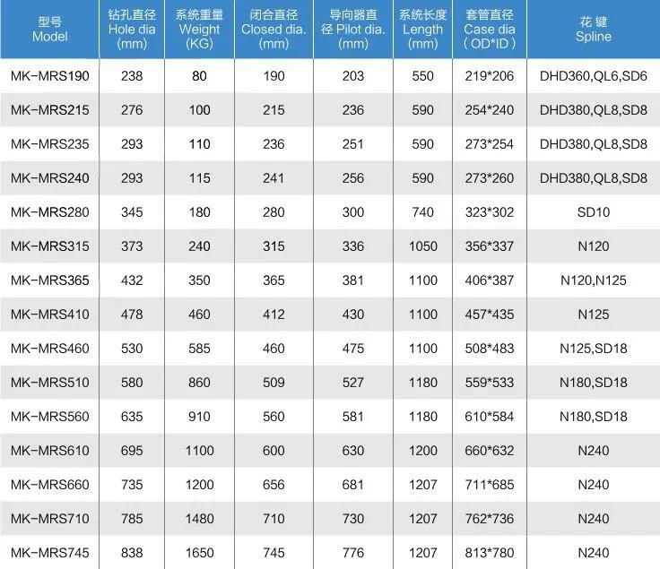 Kingdrilling Top Sale Casing Drilling System with Slide Blocks Mk-Mrs365