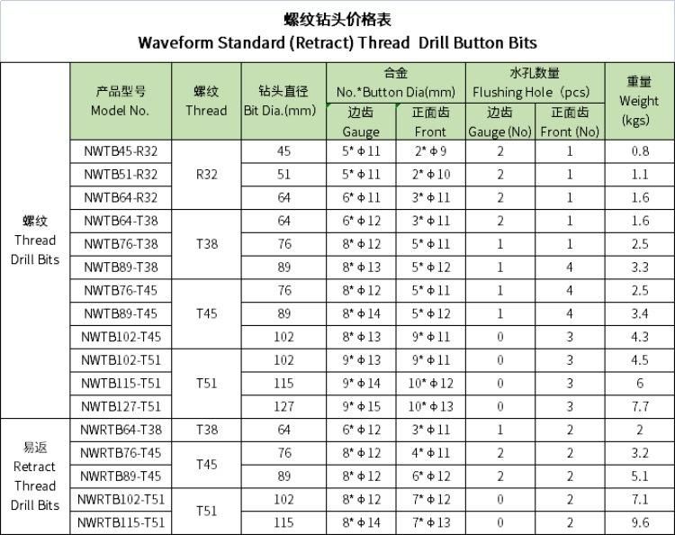 Threaded Button Drill Bit for Rock Drilling