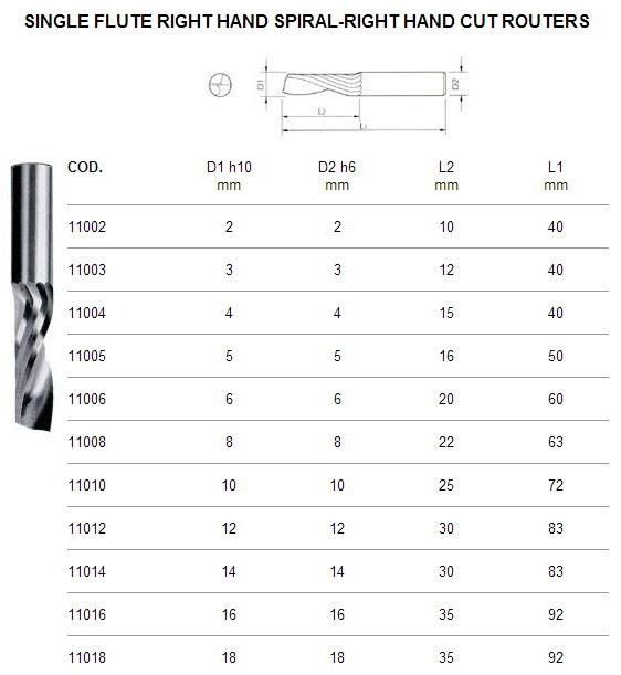 2 Flute Right Hand Spiral Routers 45 Degree Helix