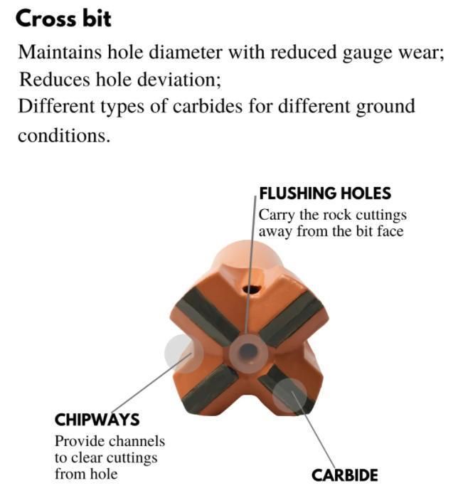 Cross Type Bit