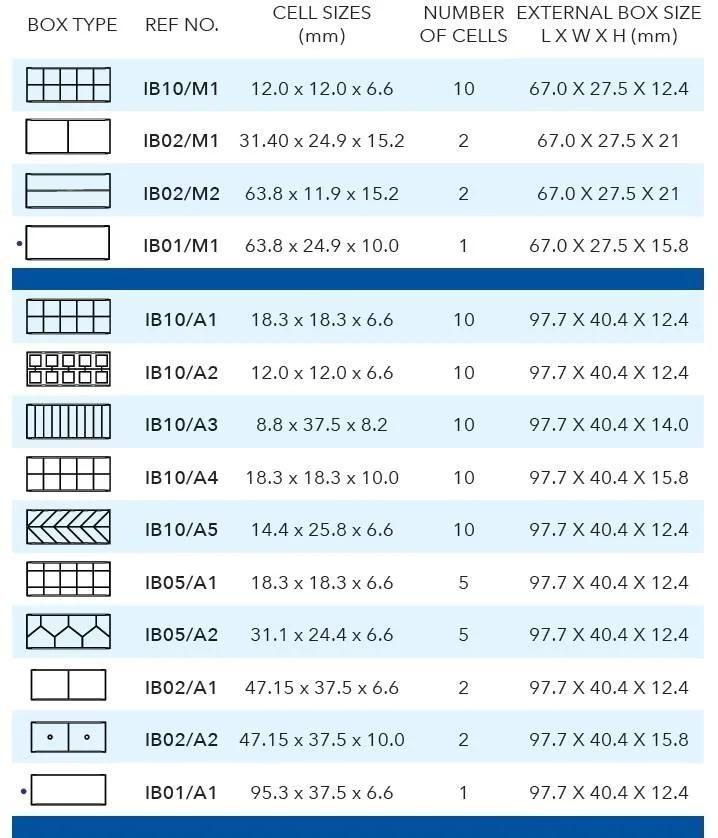 Plastic End Mill Box Storage Obt Carbide Tools Carbide Inserts Plastic Box
