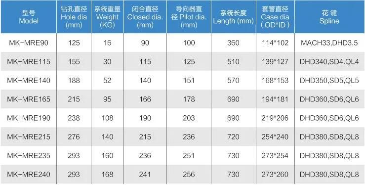 Competitive Price Concentric Casing Bit Mk-Mre240