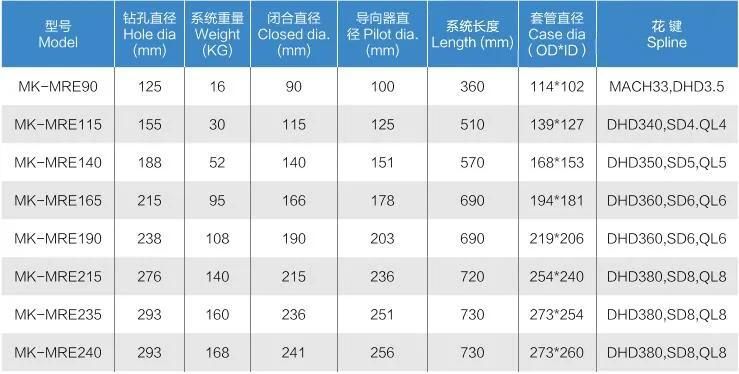 Competitive Price Concentric Casing Bit Mk-Mre240