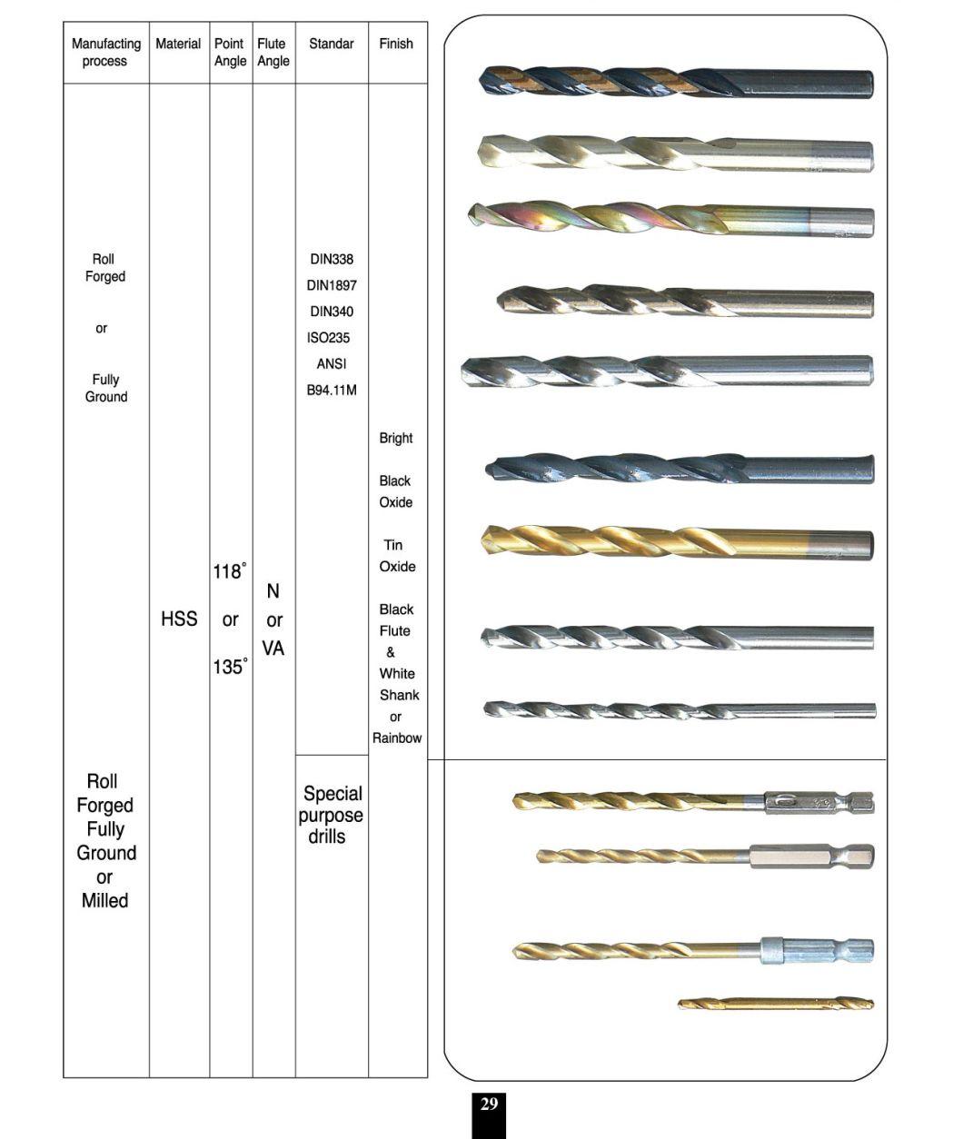 High Speed Steel 4241 Twist Drill Bit for Europe Market