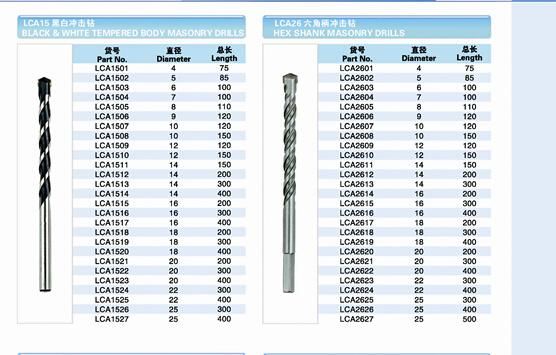 Masonry Drill Bits with Sandblasting and Plastic Box