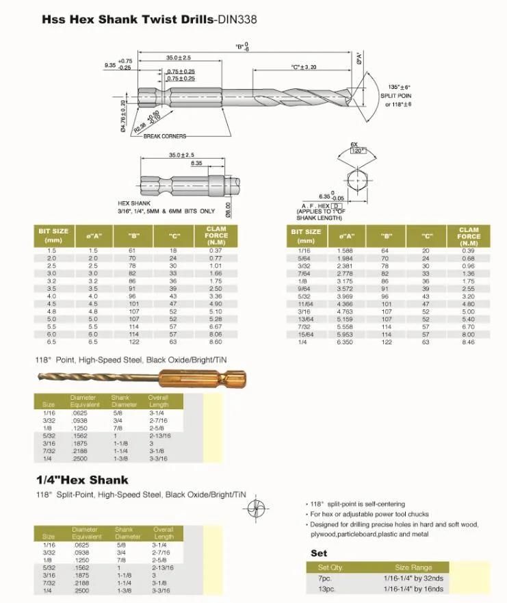 HSS Drill, M35 HSS Drill