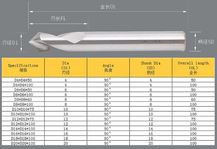 HSS Co Tungsten Carbide Spot Welded Drill Bit Size 1 to 30mm