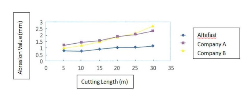 2 Flute CNC Tungsten Carbide Coolant China 3D Tialn Coating Twist Drill Bit Tool for Matel Stainless Steel