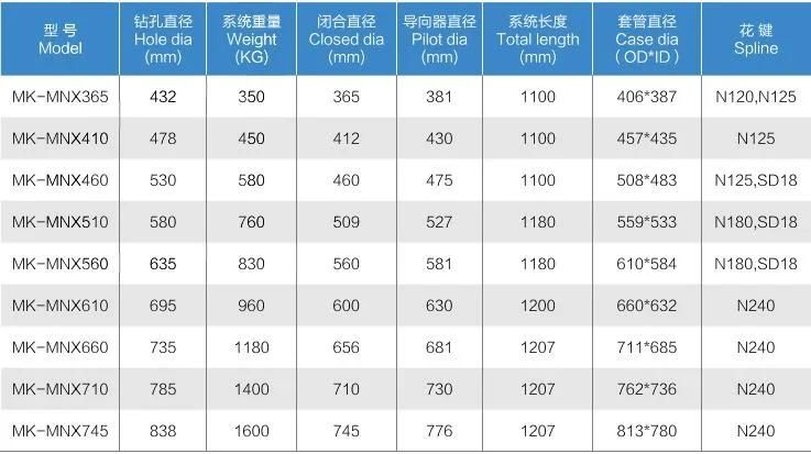 Chinese Supplier Overburden Casing Drilling System 660mm with Slide Block Bit