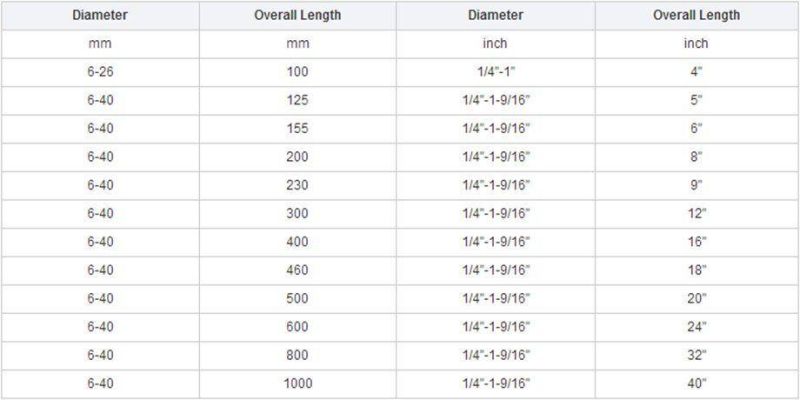 Hex Shank Single Flute Wood Auger Drill Bit Without Stem for Wood Drilling