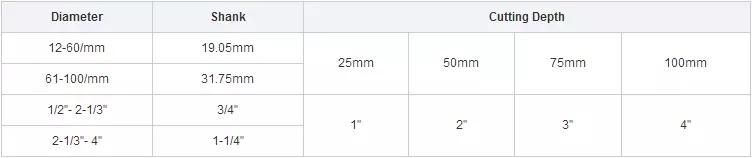 Tin Coating HSS Cobalt Annular Broach Hole Cutter Magnetic Drill Bit for Magnetic Drill Machine Metal Cutting