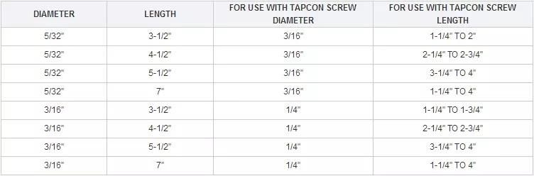 One-Flat Shank Tapcon Screw Drill Bit for Drilling Pilot Holes in Concrete Block Brick for Tapcon Screw Anchor