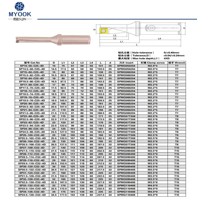 Indexable High Speed U Drill with Inserts with Best Price