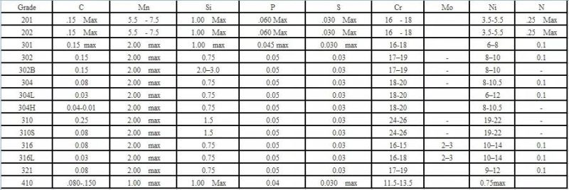 Bq /Nq/Hq/Pq Wireline Drill Pipes Standard, Nq Hq Drill Rod