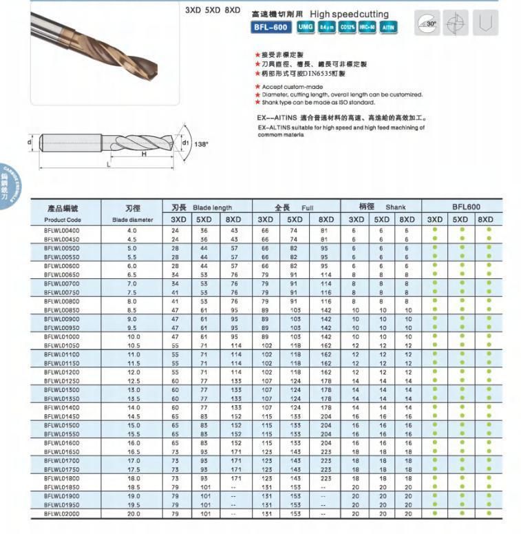 Bfl Solid Carbide Twist Drills Straight Shank with Coating for Metal Drilling