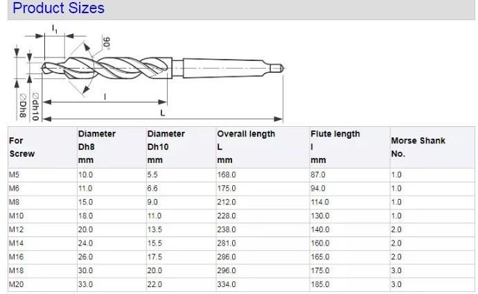 DIN8375 90 Degree HSS Jobber Drills Subland Taper Shank Twist Drill Bit for Metal Drilling and Kreg Pocket Hole Jigging (SED-HTSS)