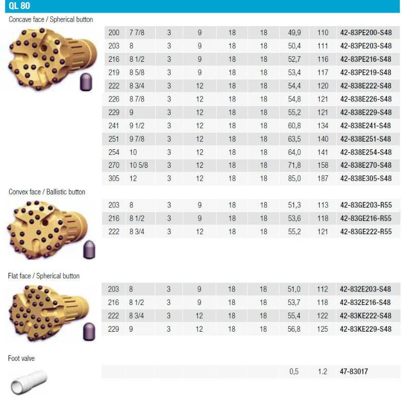 DTH Hammer Button Bits for Mining & Water Drilling