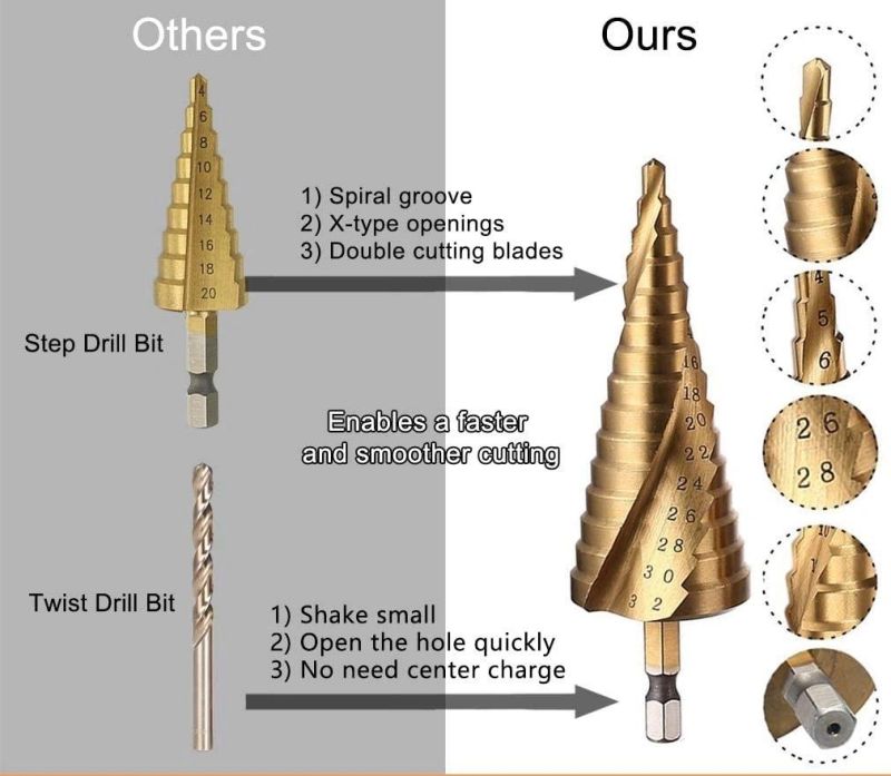 Step Core Drill Bits Titanium Coated 3 PCS HSS Bag Kit for Metal Drilling