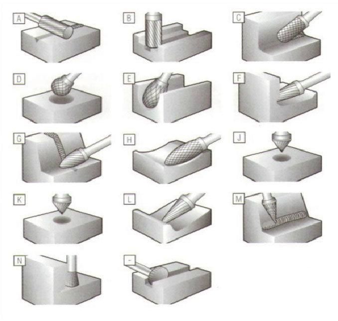 Wear Resisting Tungsten Carbide Rotary File