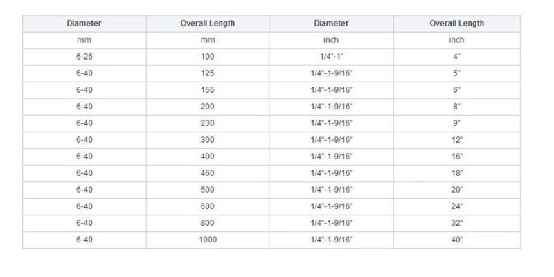 Tpfe Coating Hex Shank Single Flute Wood Auger Drill Bit for Wood Drilling