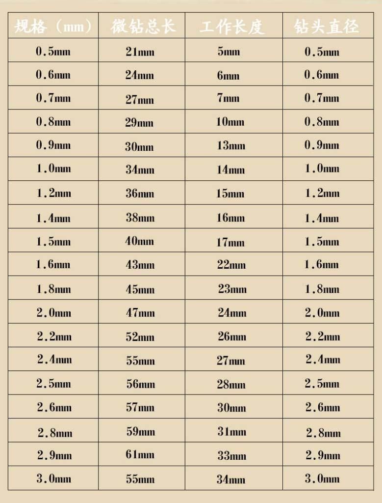 0.5-2.9mm Micro Drill Bits Full Range of High Speed Steel HSS Straight Shank Twist Small Drill Bits Micro Drill Bits