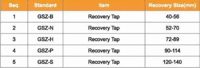 B/N/H/P/S Recovery Tap