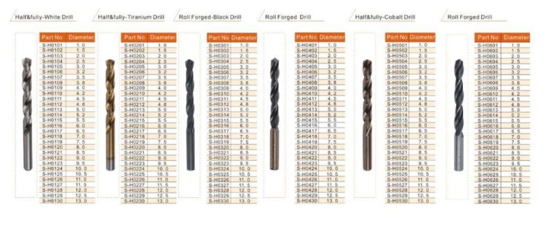 Forged Masonry Drill Bit for Concrete Drilling