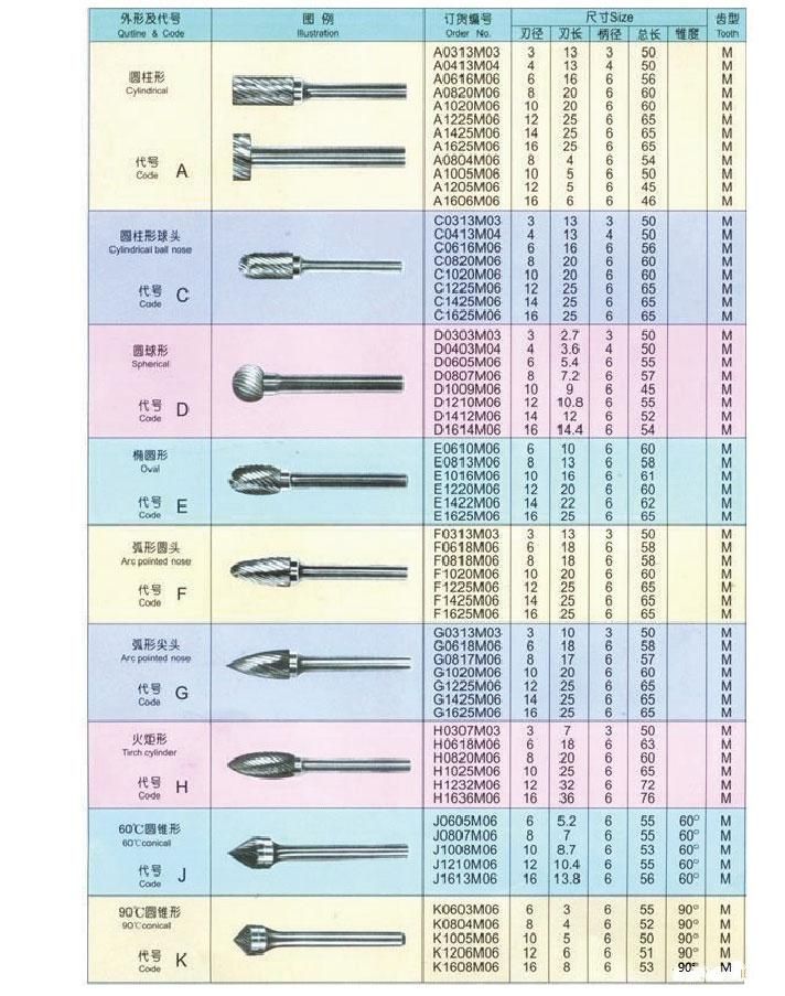 High Quality Polished Carbide Rotary Burrs